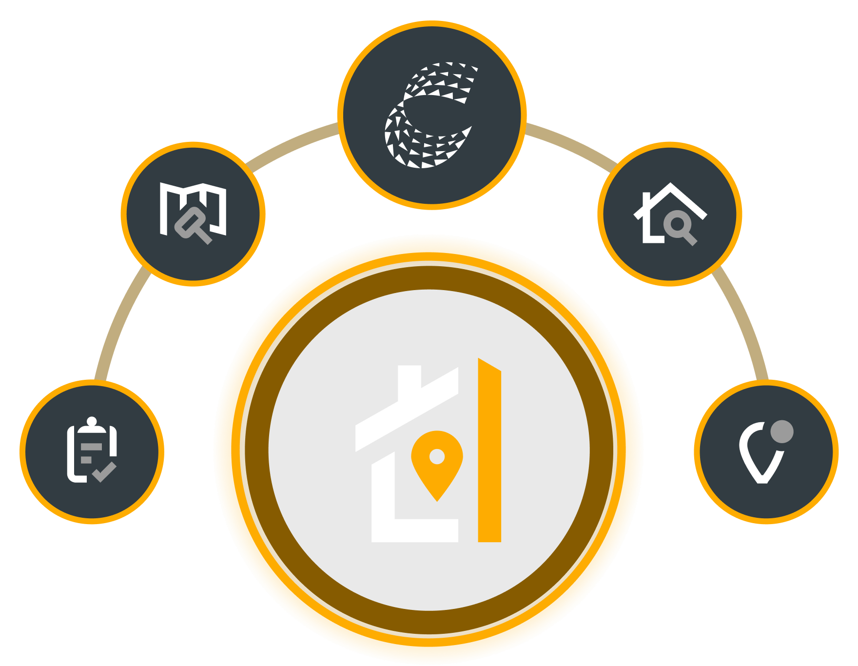 OCC Integrations