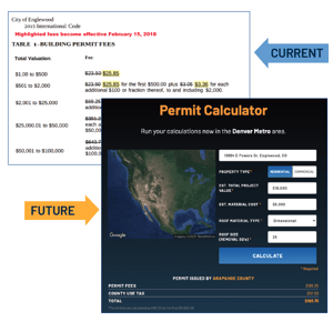 Permit Calculator