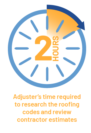 adjuster's time required to research roofing codes