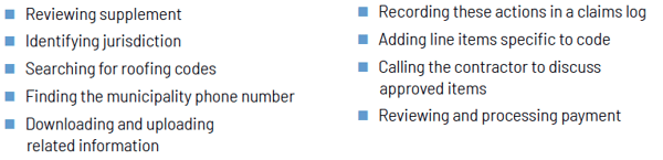 adjuster's delight white paper