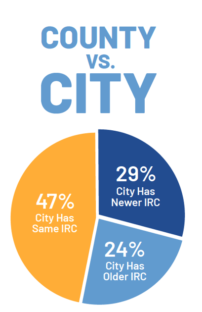 County vs. City