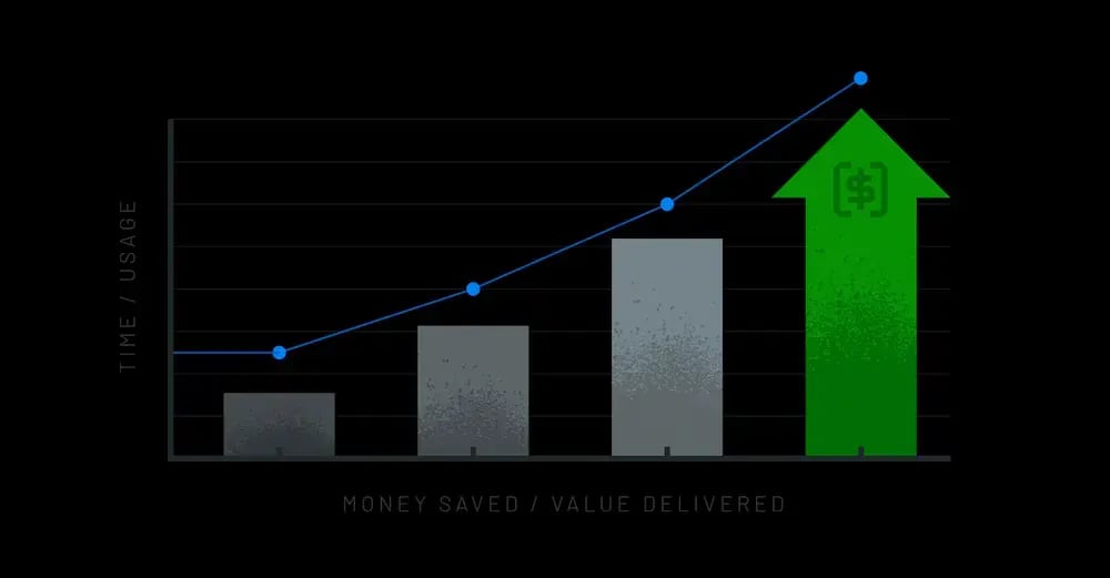 Volume Discounts